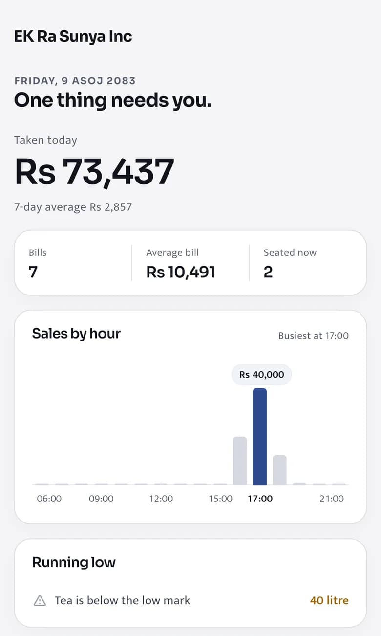 The owner's Today dashboard: Rs 73,437 taken today over 7 bills, with sales by hour peaking at 17:00
